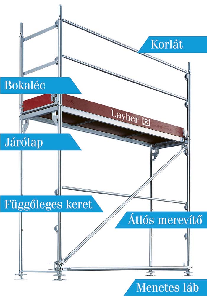 layher állvány rendszer